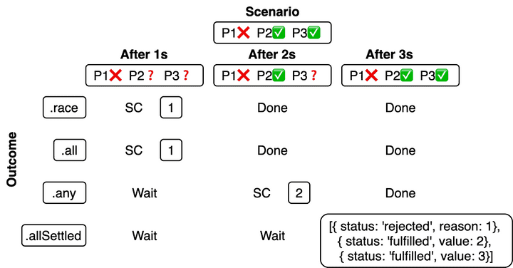 first promise rejected