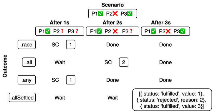 second promise rejected